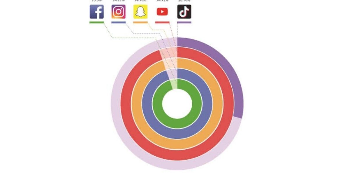 YouTube engagement rate